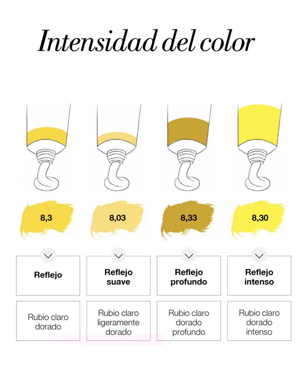 Concentración de pigmento en tubos de tinta